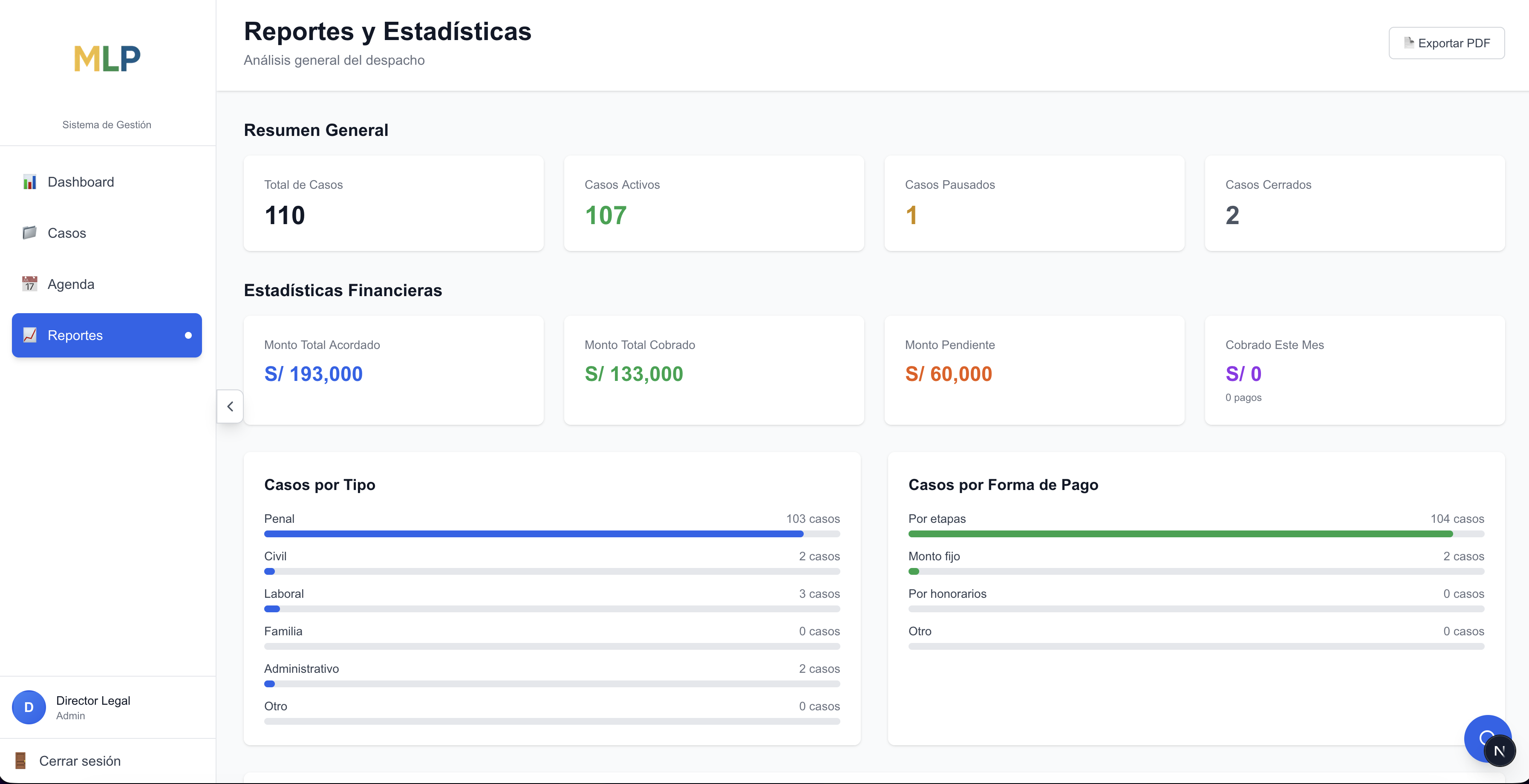 LexDesk — Reportes y estadísticas: S/. 193,000 en casos gestionados